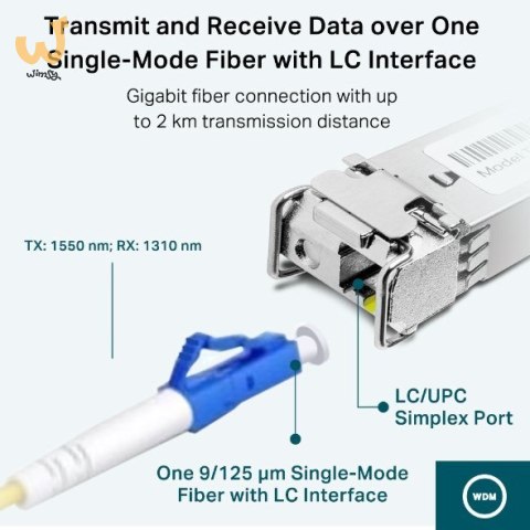 Moduł dwukierunkowy TP-LINK TL-SM321A-2 Moduł dwukierunkowy TP-LINK TL-SM321A-2