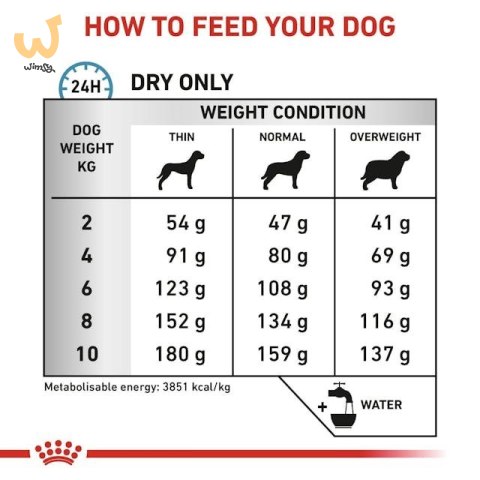 ROYAL CANIN VHN Dog Anallergenic Small 3kg (WYPRZEDAŻ) ROYAL CANIN VHN Dog Anallergenic Small 3kg (WYPRZEDAŻ)