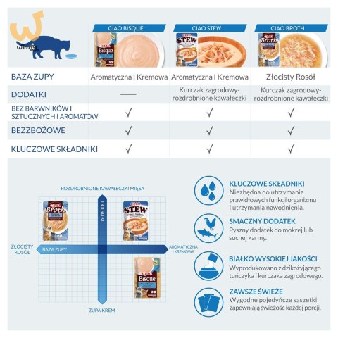 INABA CAT CIAO BISQUE CHICKEN 40g INABA CAT CIAO BISQUE CHICKEN 40g