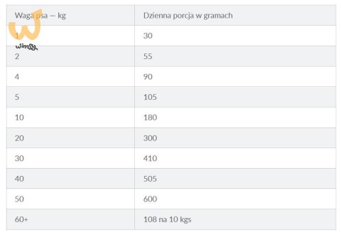 HILL's Prescription Diet Food Sensitivites z/d - sucha karma dla psa - 10 kg HILL's Prescription Diet Food Sensitivites z/d - sucha karma dla psa - 10 kg