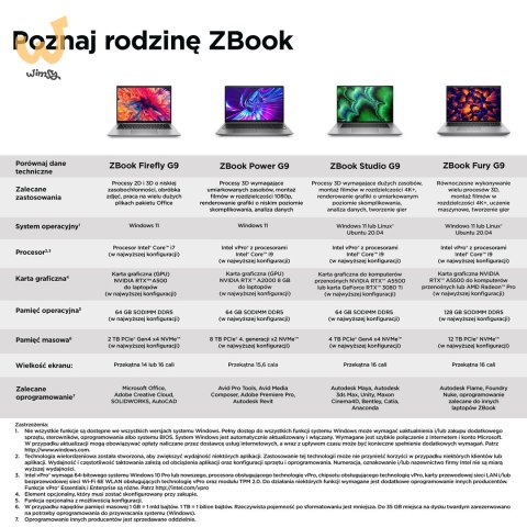 HP ZBook Firefly 14 G9 i7-1265U 14"WQXGA 500nits IPS AG 32GB DDR 4800 SSD1TB NVIDIA RTX A500 4GB W11Pro 3Y OnSite HP ZBook Firefly 14 G9 i7-1265U 14"WQXGA 500nits IPS AG 32GB DDR 4800 SSD1TB NVIDIA RTX A500 4GB W11Pro 3Y OnSite