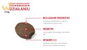 ROYAL CANIN Immunity&Digestion Supplements 100g