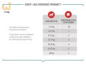 ROYAL CANIN Joint&Ageing Adult Dog Supplements 240g