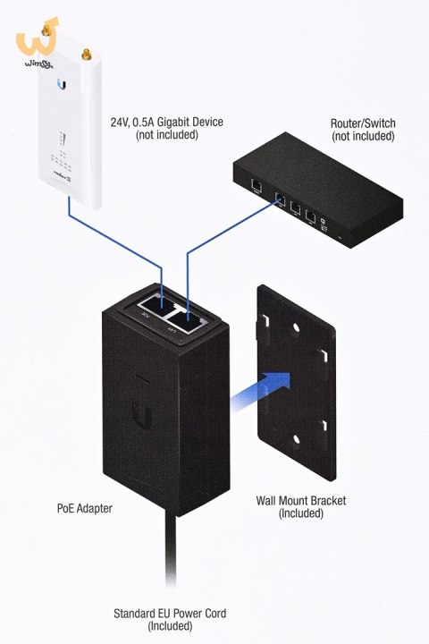 Injector PoE Ubiquiti POE-24-12W-G Passive 24V 12W Injector PoE Ubiquiti POE-24-12W-G Passive 24V 12W