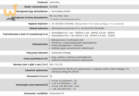 Ładowarka everActive NC450B Ładowarka everActive NC450B