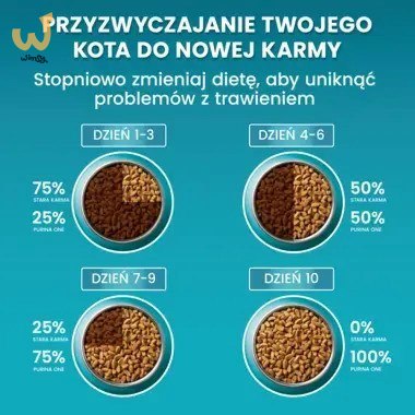 PURINA ONE Sterilcat Wołowina 9,75kg PURINA ONE Sterilcat Wołowina 9,75kg