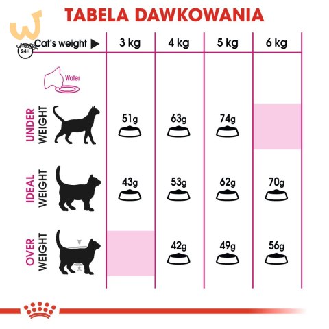 ROYAL CANIN FHN Exigent Savour Sensation - sucha karma dla kota dorosłego - 10kg ROYAL CANIN FHN Exigent Savour Sensation - sucha karma dla kota dorosłego - 10kg