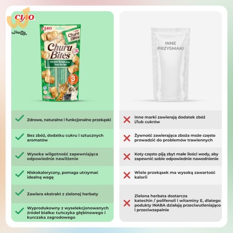 Przysmak CHURU Bites Tuńczyk&kurczak dla kota 3x10g Przysmak CHURU Bites Tuńczyk&kurczak dla kota 3x10g