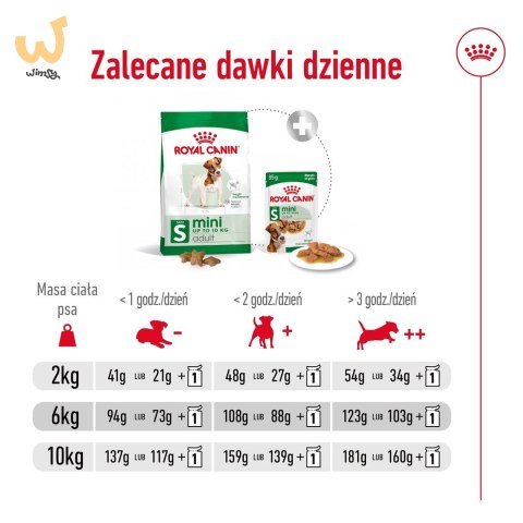ROYAL CANIN SHN Mini Adult BF 8kg ROYAL CANIN SHN Mini Adult BF 8kg